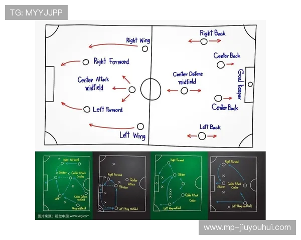 全场位置分配与足球战术布局优化策略研究